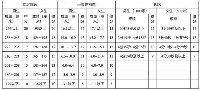 2018成都中考生:距体考不足1周,想拿高分你得这样准备.