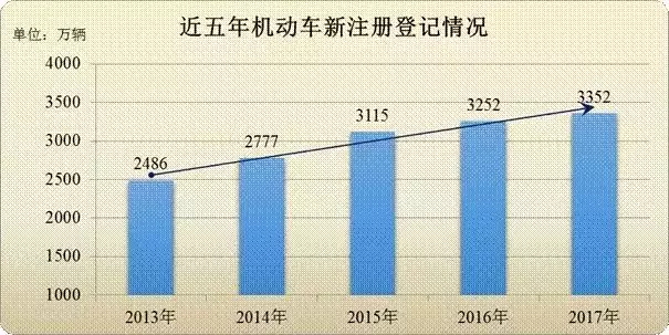 公安部发布人口数据_公安部交通安全微发布(2)