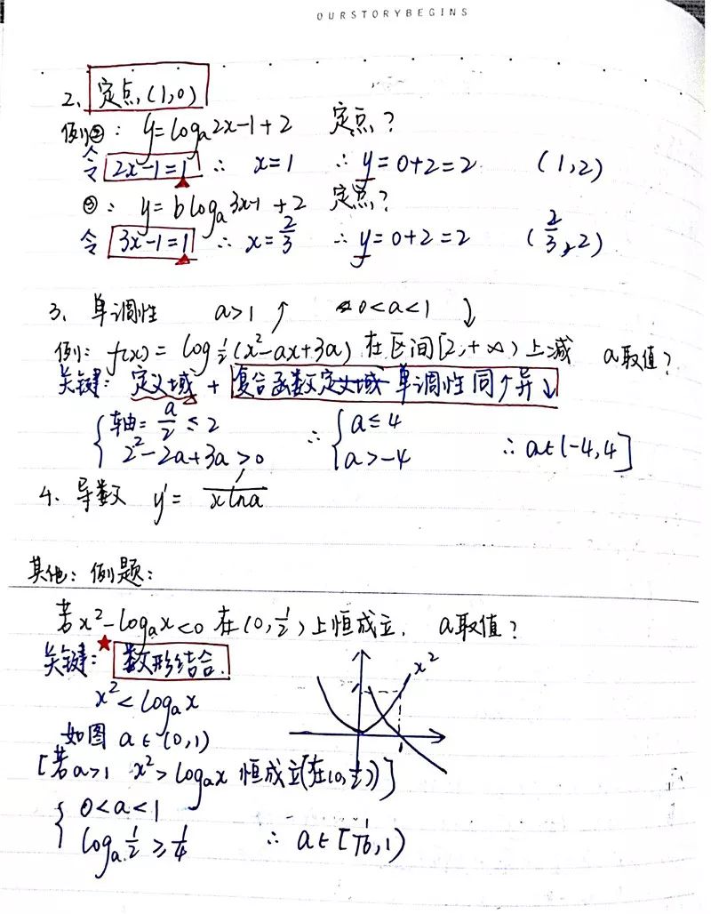 重点高中尖子生手写数学笔记(可领电子版)! 独家干货