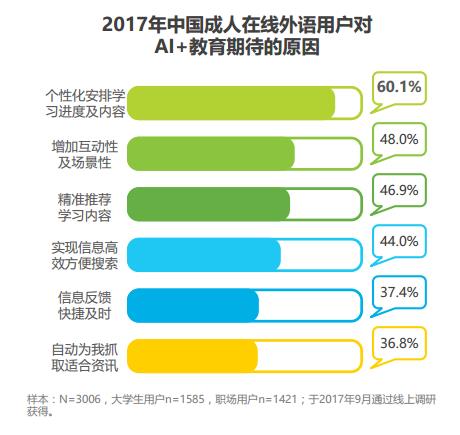 线上成人口语(3)