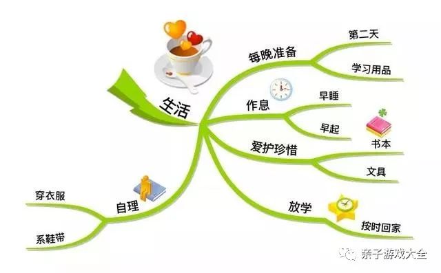 这8张思维导图,让孩子逻辑思维提升10倍