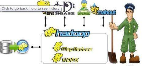 甲骨文技术总监教你大数据之hdfs操作,要不要看你决定!