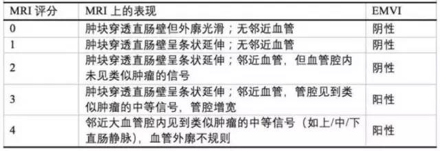 入门口诀:快速掌握直肠癌 mri 要领