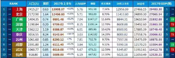 星巴克GDP_高盛 苹果在中国不行了,下一个就是星巴克(2)