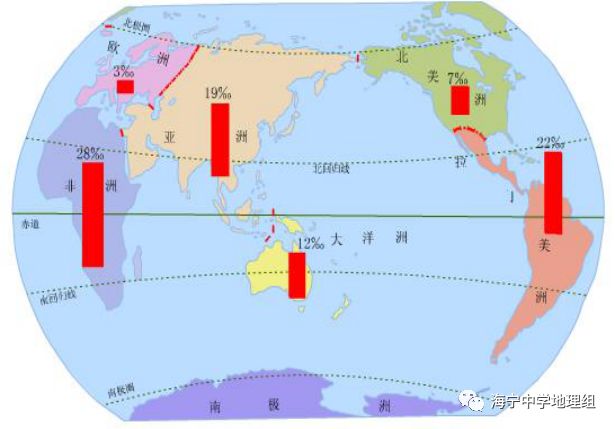 非洲的人口增长模式_10万年前现代人类开始走出非洲时人口数量还不到一百万(2)