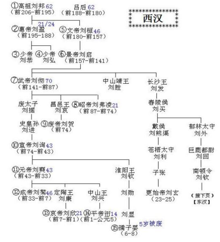 中国通史思维导图全