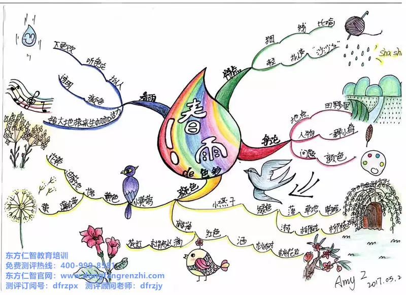 东方仁智天才记忆训练老师用思维导图描绘出春雨的色彩