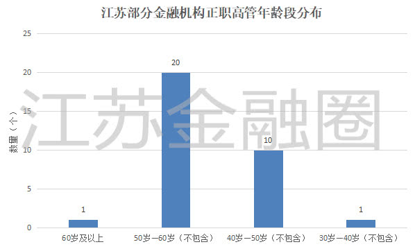 紫金信托有限责任公司怎么样