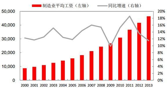 中小企业 gdp_任泽平 警惕各地防控疫情 一刀切 层层加码 现象(3)