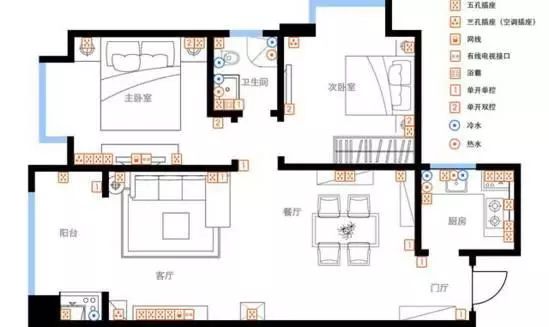 2018最新的全屋开关插座点位图,新房装修一次搞定!