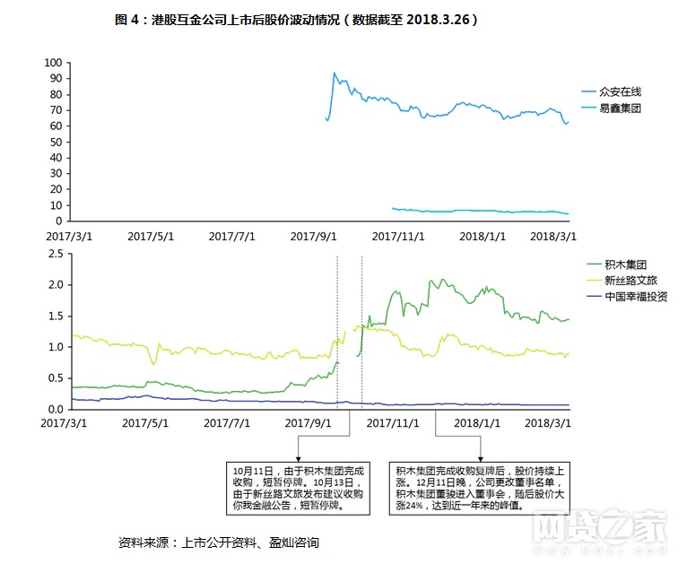 拍拍贷等上市平台现状:盈利飙涨超三倍(表)