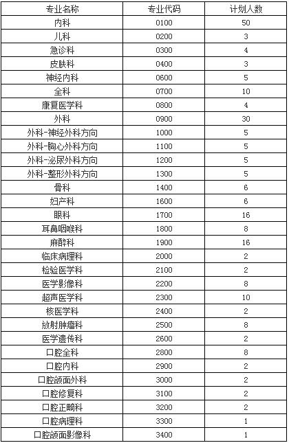 南昌县常住人口2018_南昌县地图(2)