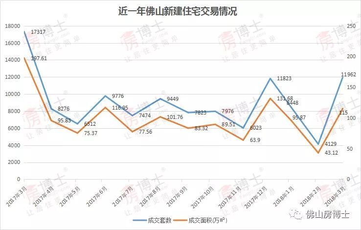 佛山市多少人口_佛山哪个区人最多 男性和女性分别有多少 佛山人口普查数据(2)