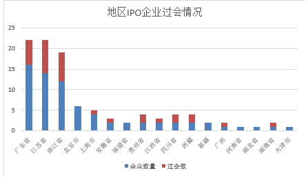 ipo季报 | 一季度上创业板最难,通过率不足三成!