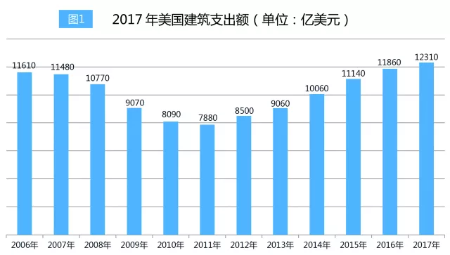 美国进口怎么记为GDP_美国与中国gdp(2)