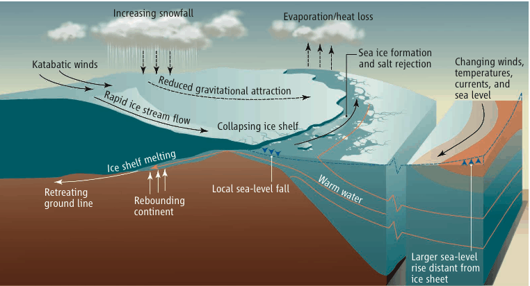 科学家探秘最新海床地图,揭示格陵兰冰川融化速度差异之谜