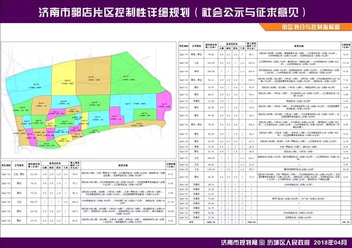 重磅王舍人彩石郭店等六大片区控制性详细规划公示未来的济南大变样