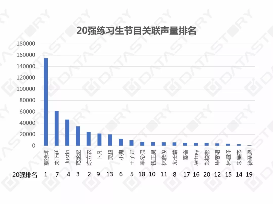 C牌城市经济总量排名_世界经济总量排名(3)