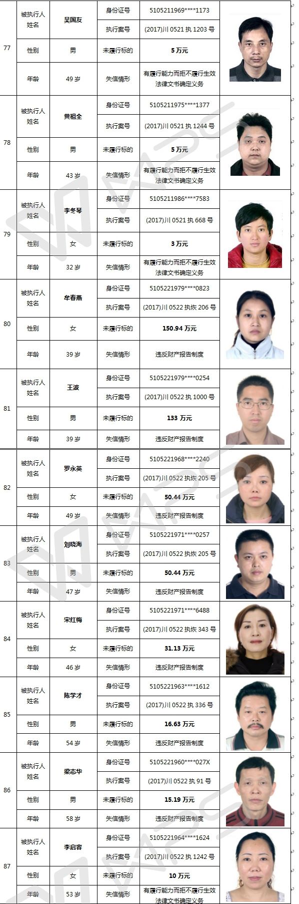 大曝光 泸州市中院公布"老赖"名单,快来看看有没有欠你钱的!