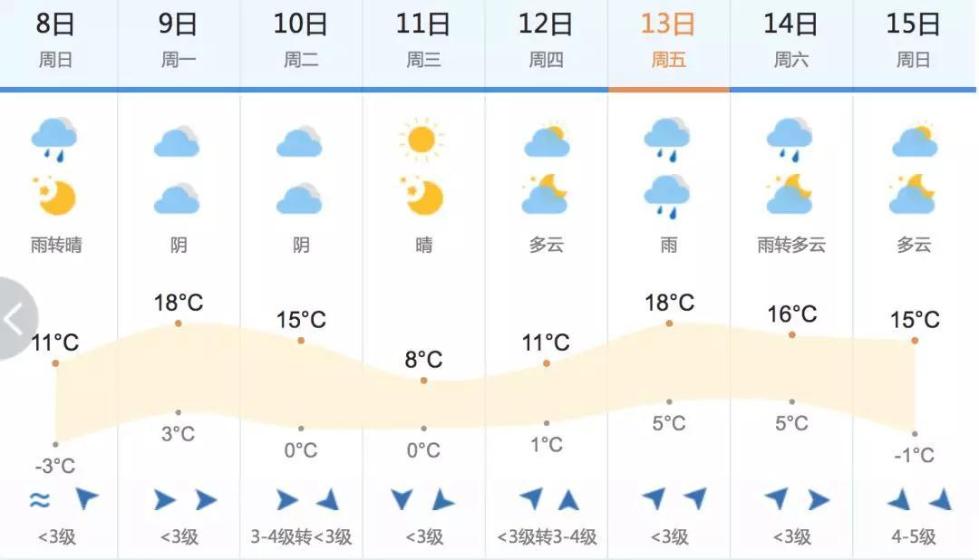 未来15天内蒙古包头天气预报 / 中国天气网