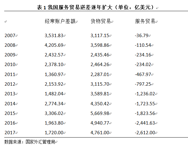 中间产品的收入计入gdp吗_财政收入占gdp的比重(3)