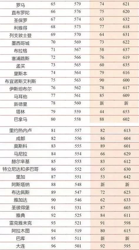 新加坡经济总量世界排名_新加坡gdp总量排名(3)