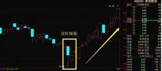 堪称经典"双针探底"形态,新手学会轻松捕猎强势股