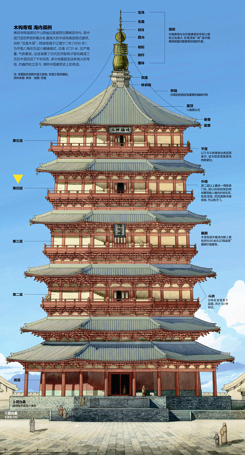 中国传统建筑|唐的样子|41.