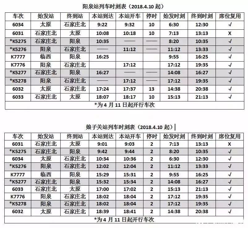 4月10日起,阳泉站将实行新的列车运行图