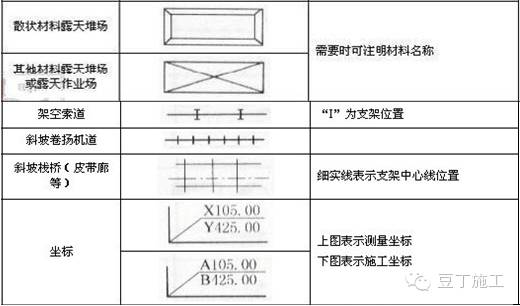 【建筑人】施工图常用符号及图例大全,超级实用!