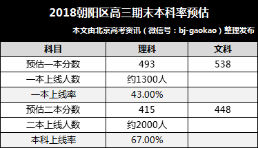 北京市朝阳区gdp排名_2018年辽宁各市GDP出炉,大连GDP突破7500亿,辽阳增速第一(3)