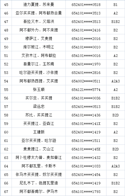 伊宁市区人口_伊宁劳教 戒毒 所民警参与辖区街道联谊节目受欢迎