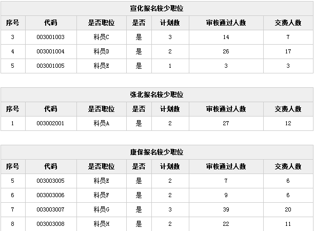 张家口人口2018总人数_张家口地图