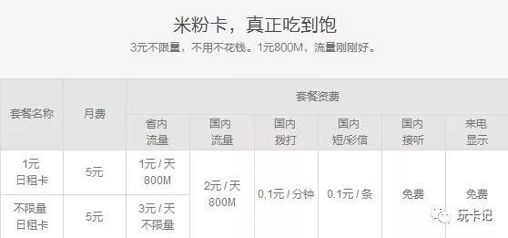 电信米粉卡是省流量吗