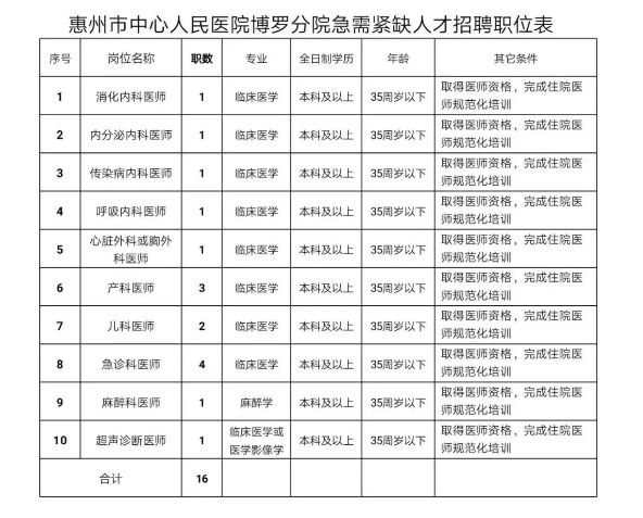 助产士招聘_产科招人为何 重男轻女