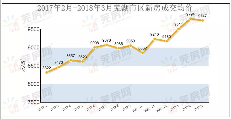 2021芜湖市鸠江区人均gdp_深圳广州 退步 ,无锡南京赶超,江苏的 胜利(2)