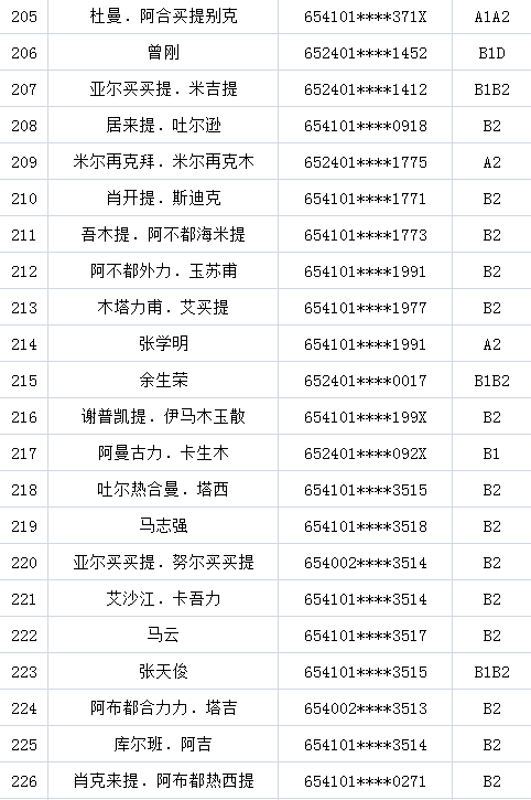 伊宁市区人口_伊宁劳教 戒毒 所民警参与辖区街道联谊节目受欢迎