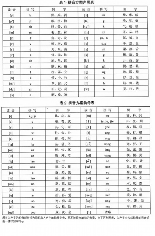 汉语拼音60年拉丁化新文字,人人争做仓颉的激情年代