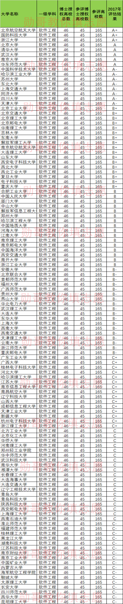 专科工程类专业有哪些_建筑环境与设备工程专业评估通过学校_软件工程专业专科学校