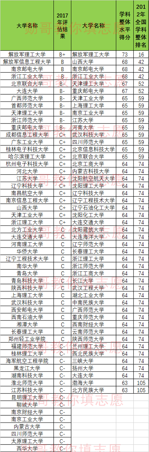 建筑环境与设备工程专业评估通过学校_软件工程专业专科学校_专科工程类专业有哪些