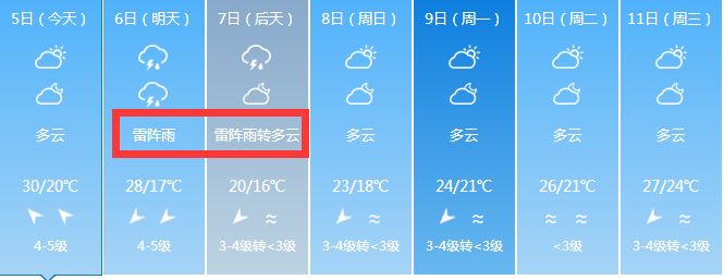 娱乐 正文  海口市气象台2018年4月5日17时发布未来3天天气预报:今天