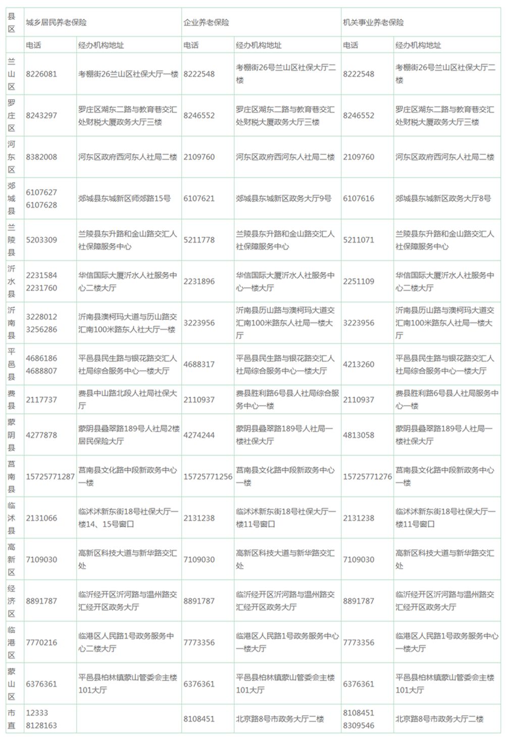 临沂市人口准入条件_2019年临沂市河东区公立医院招聘取消面试资格及递补人员