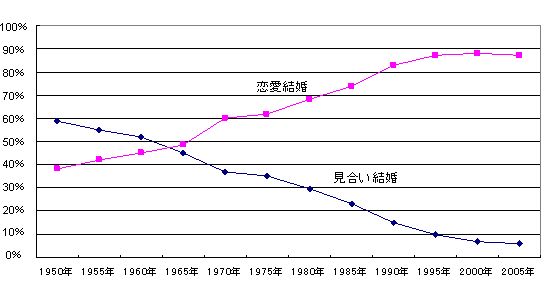 日本人口男女比例_日本 人口过度老龄化,男女比例又失调, 租妻子 成热门(2)