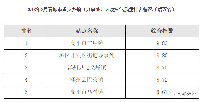 晋城乡镇经济总量排名_晋城乡镇地图