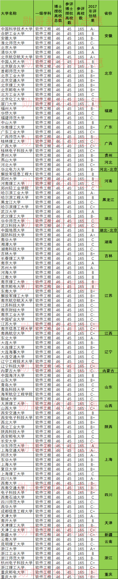 建筑环境与设备工程专业评估通过学校_软件工程专业专科学校_专科工程类专业有哪些