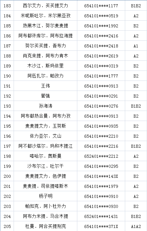 伊宁市区人口_伊宁劳教 戒毒 所民警参与辖区街道联谊节目受欢迎