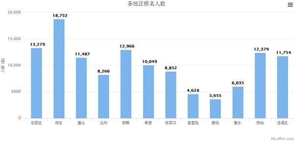 衡水人口数量_英语衡水体字帖图片