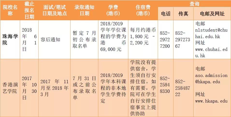 速看香港澳门高校2018年内地招生信息一览表