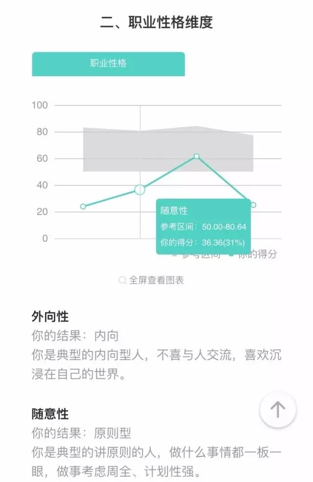 职业性格分析