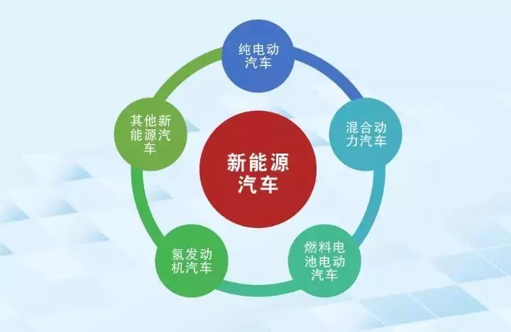 教育 正文 目前我国新能源汽车的产业化进度明显加快,我国新能源汽车